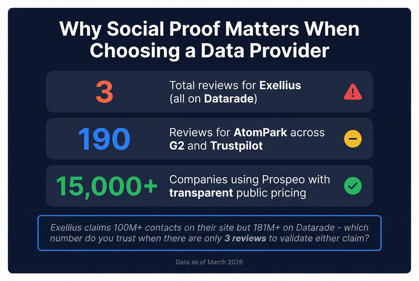 Exellius review gap and data inconsistency stat card