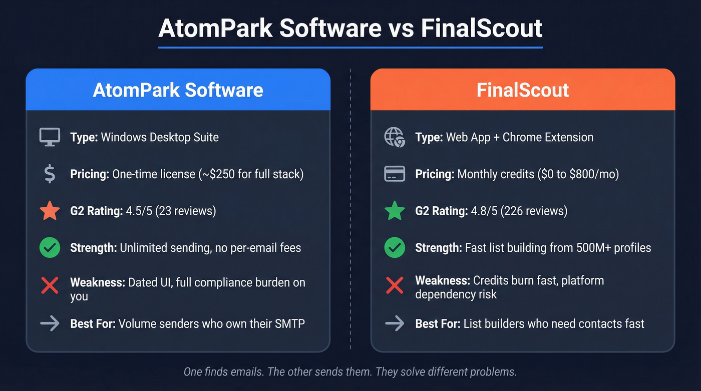 AtomPark vs FinalScout head-to-head comparison diagram