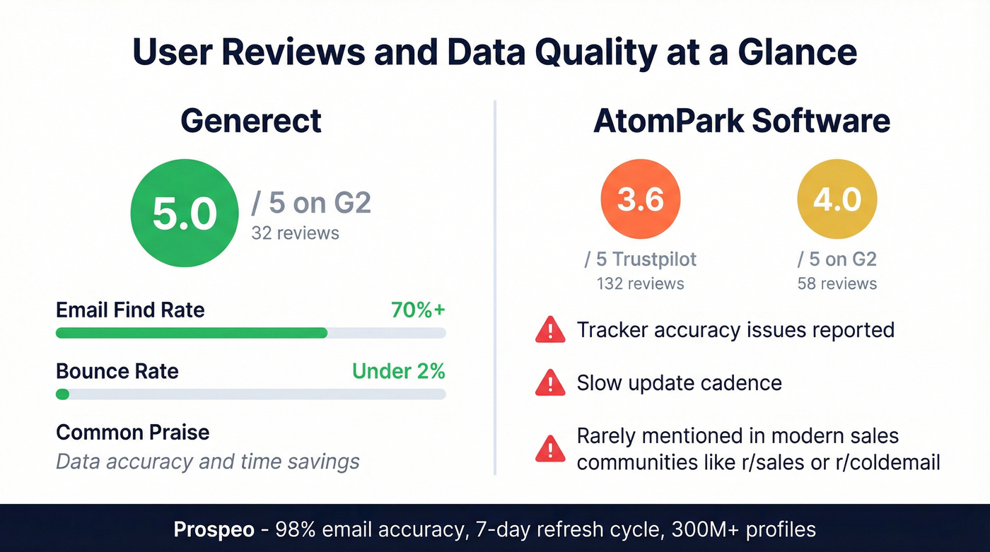 Review scores and data quality stats for both tools