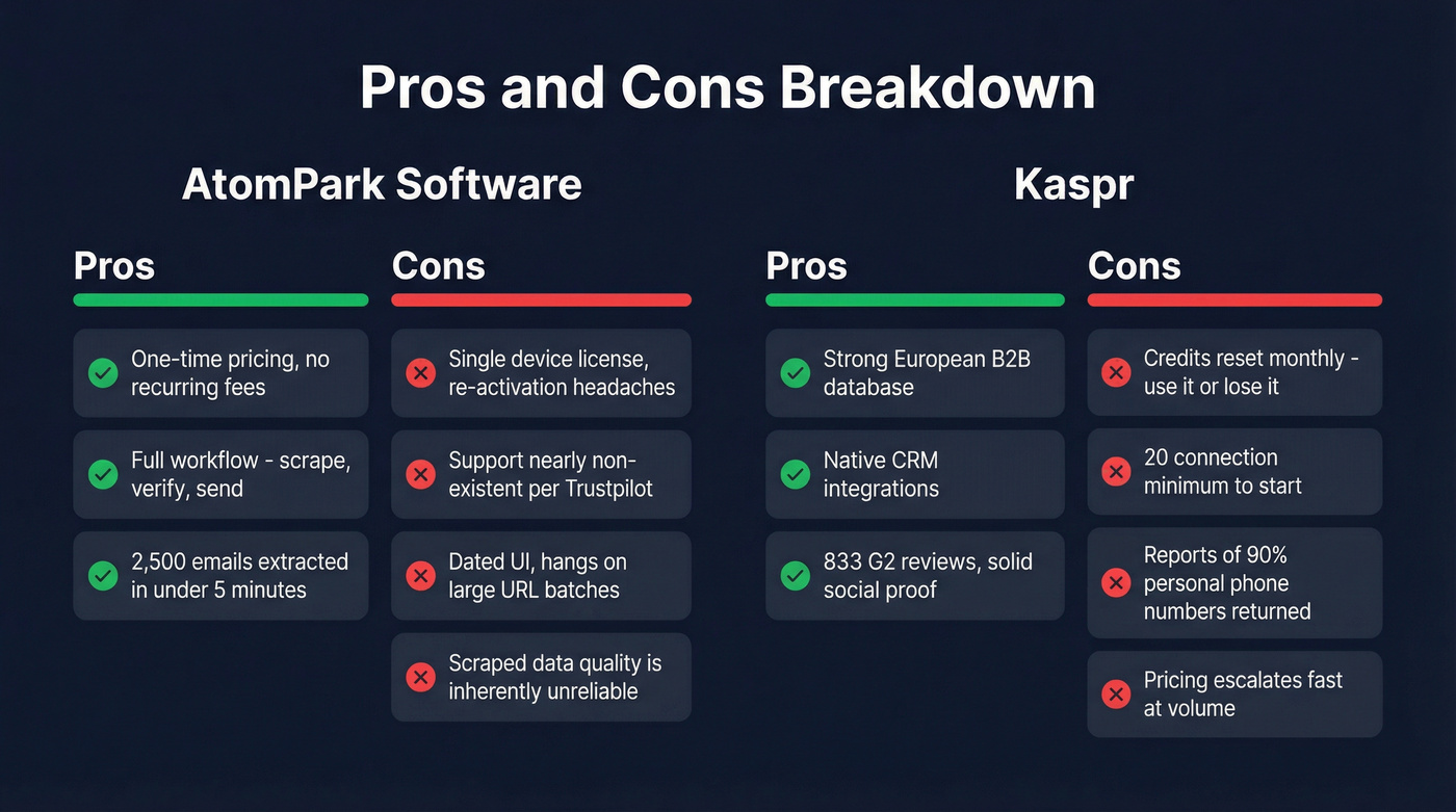 Side-by-side pros and cons cards for AtomPark and Kaspr