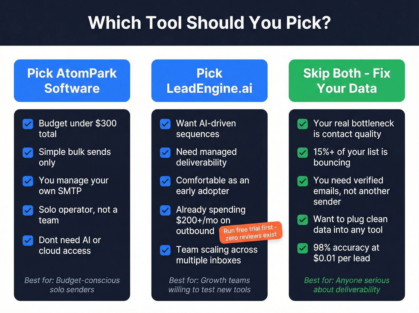 Decision guide for choosing AtomPark or LeadEngine.ai