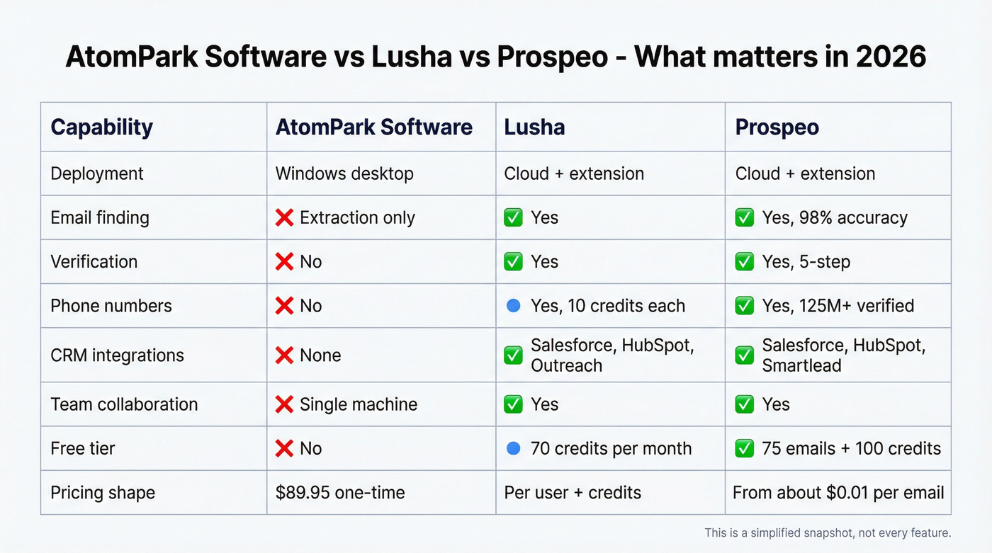 Shareable feature matrix highlighting key differences