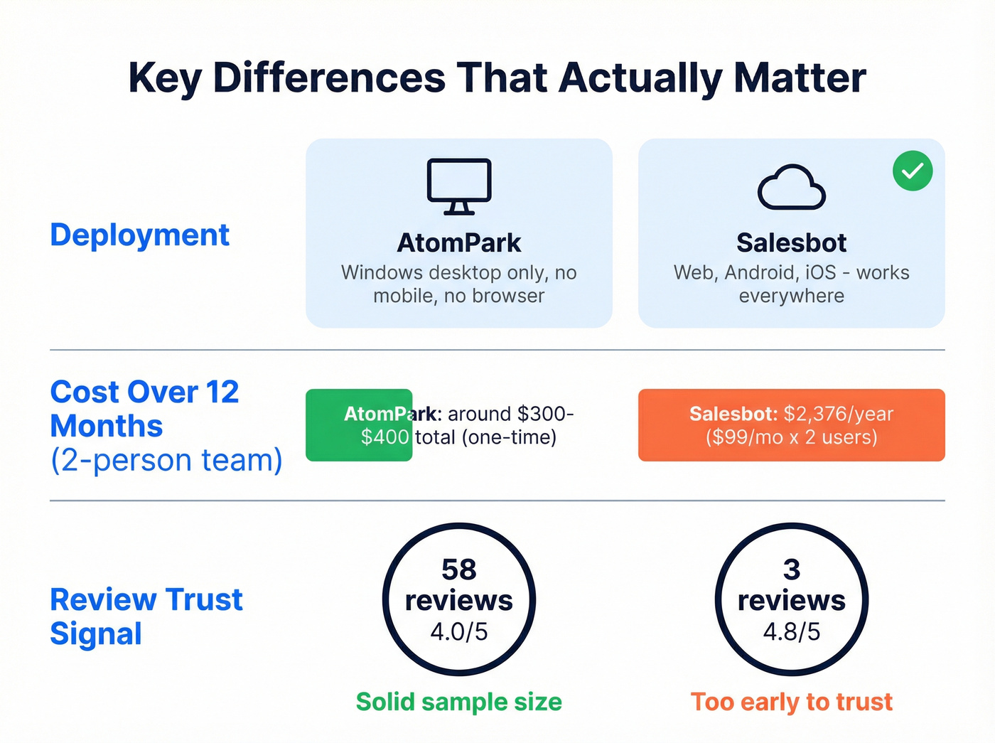 Desktop vs cloud and cost model key differences visual