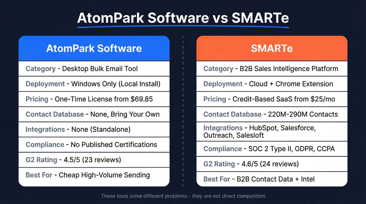 AtomPark Software vs SMARTe head-to-head comparison diagram