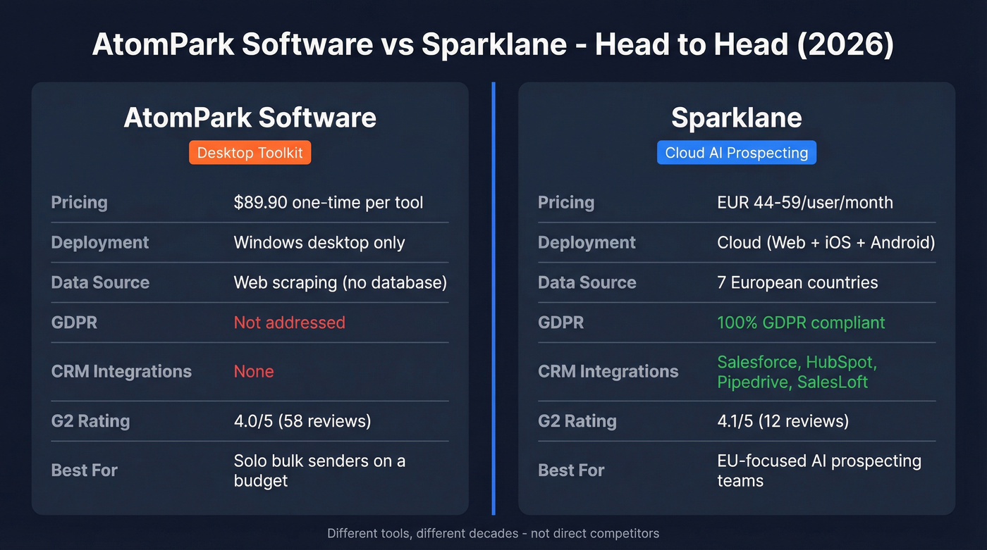 AtomPark vs Sparklane head-to-head feature comparison diagram