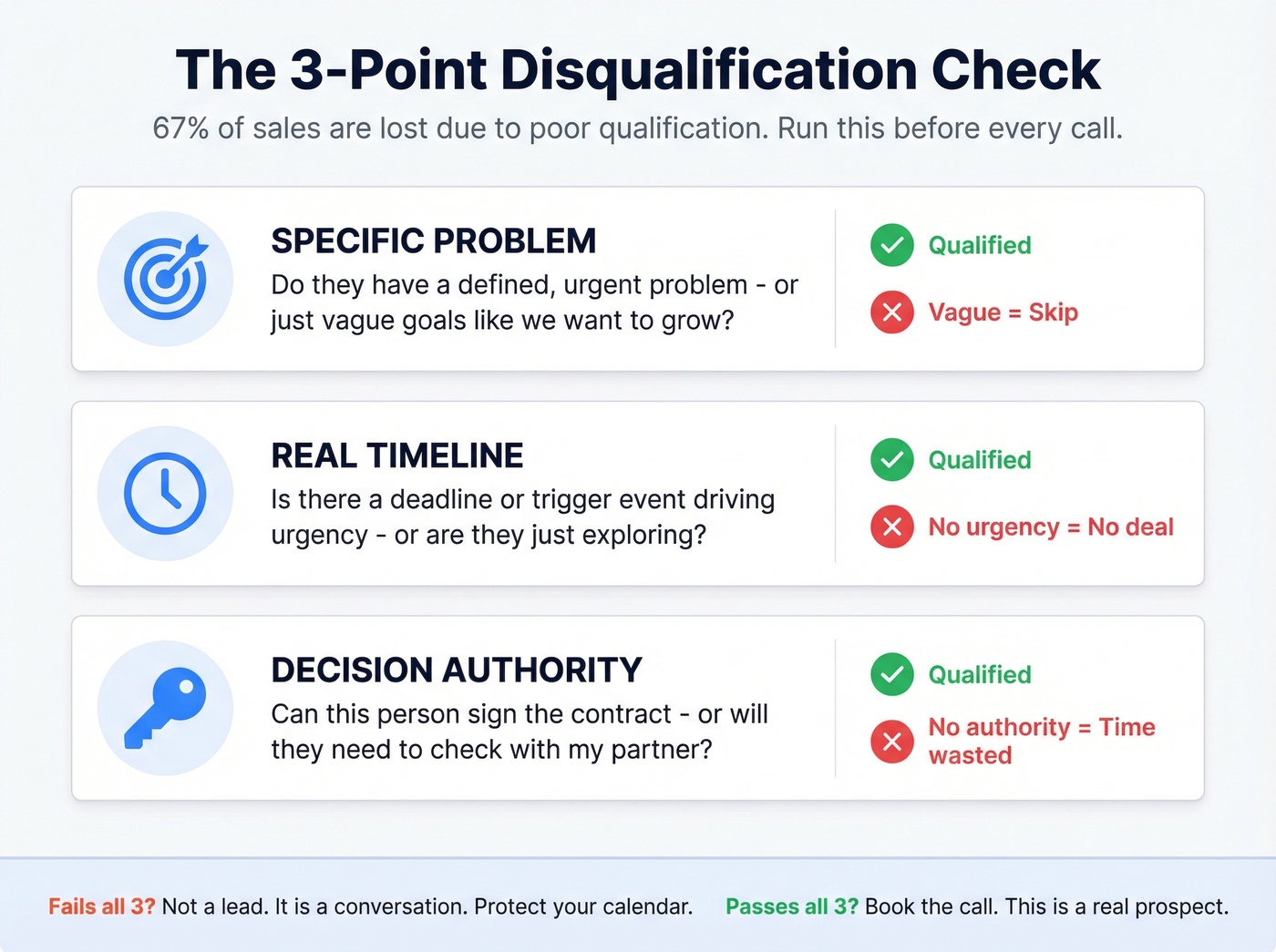 Lead disqualification checklist with three filter criteria