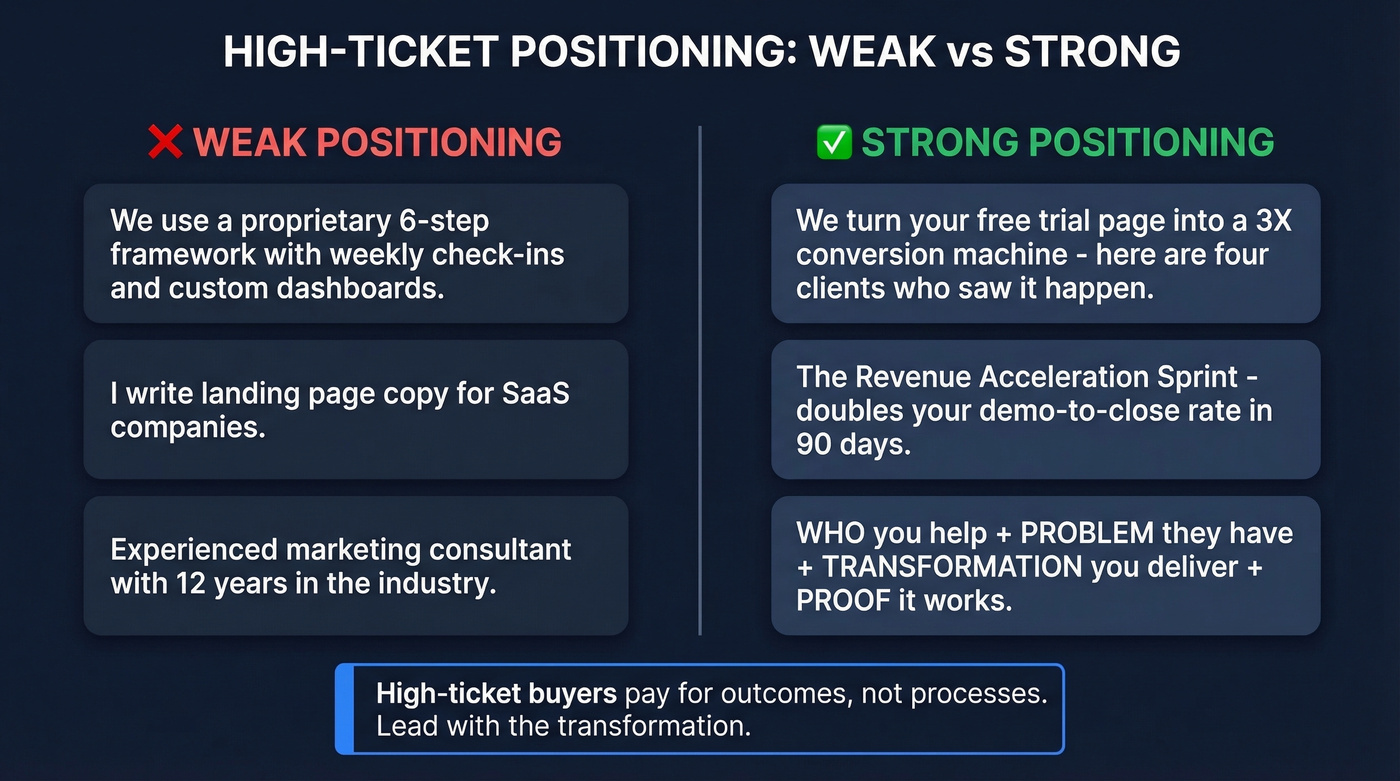 Before and after positioning comparison for high-ticket offers
