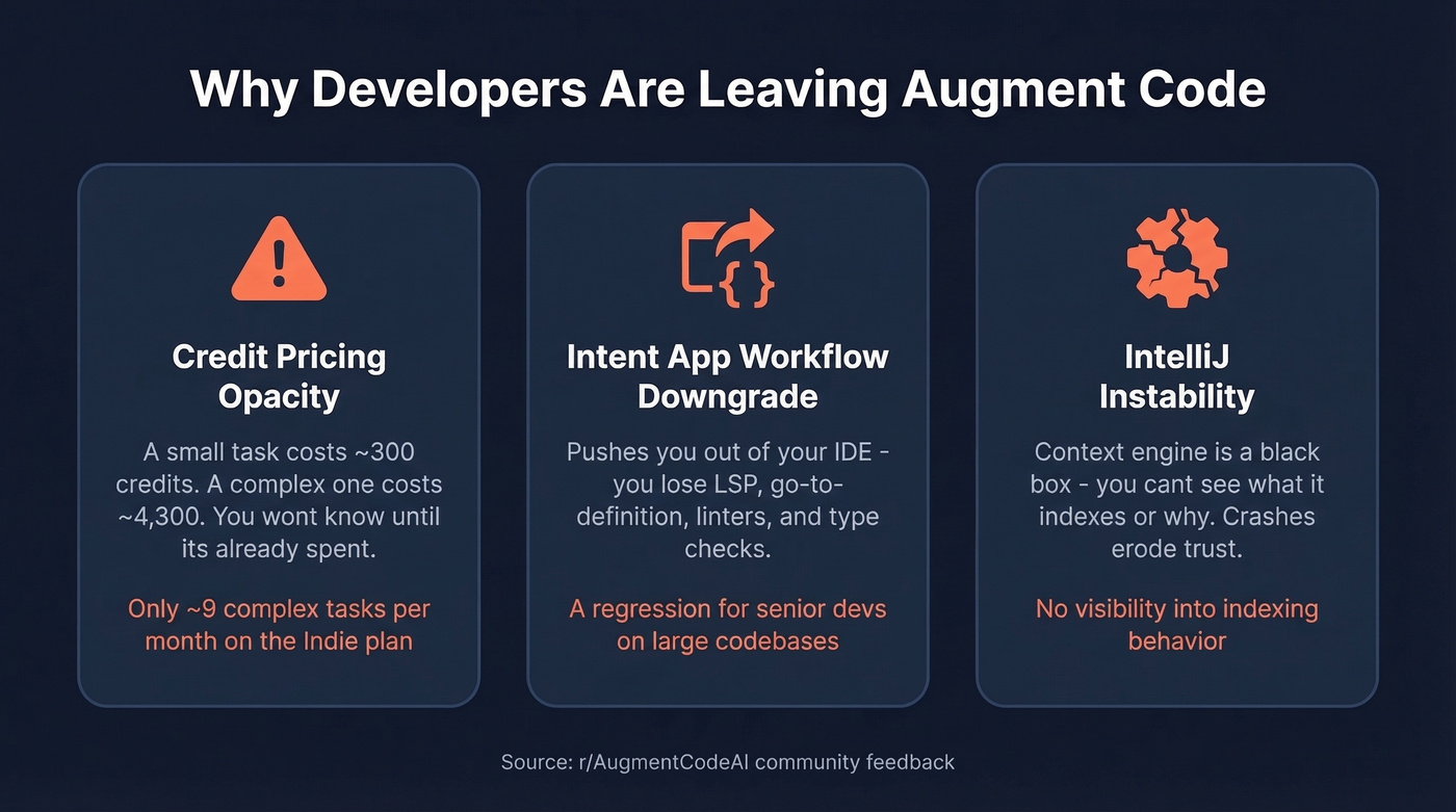 Three core reasons developers leave Augment Code