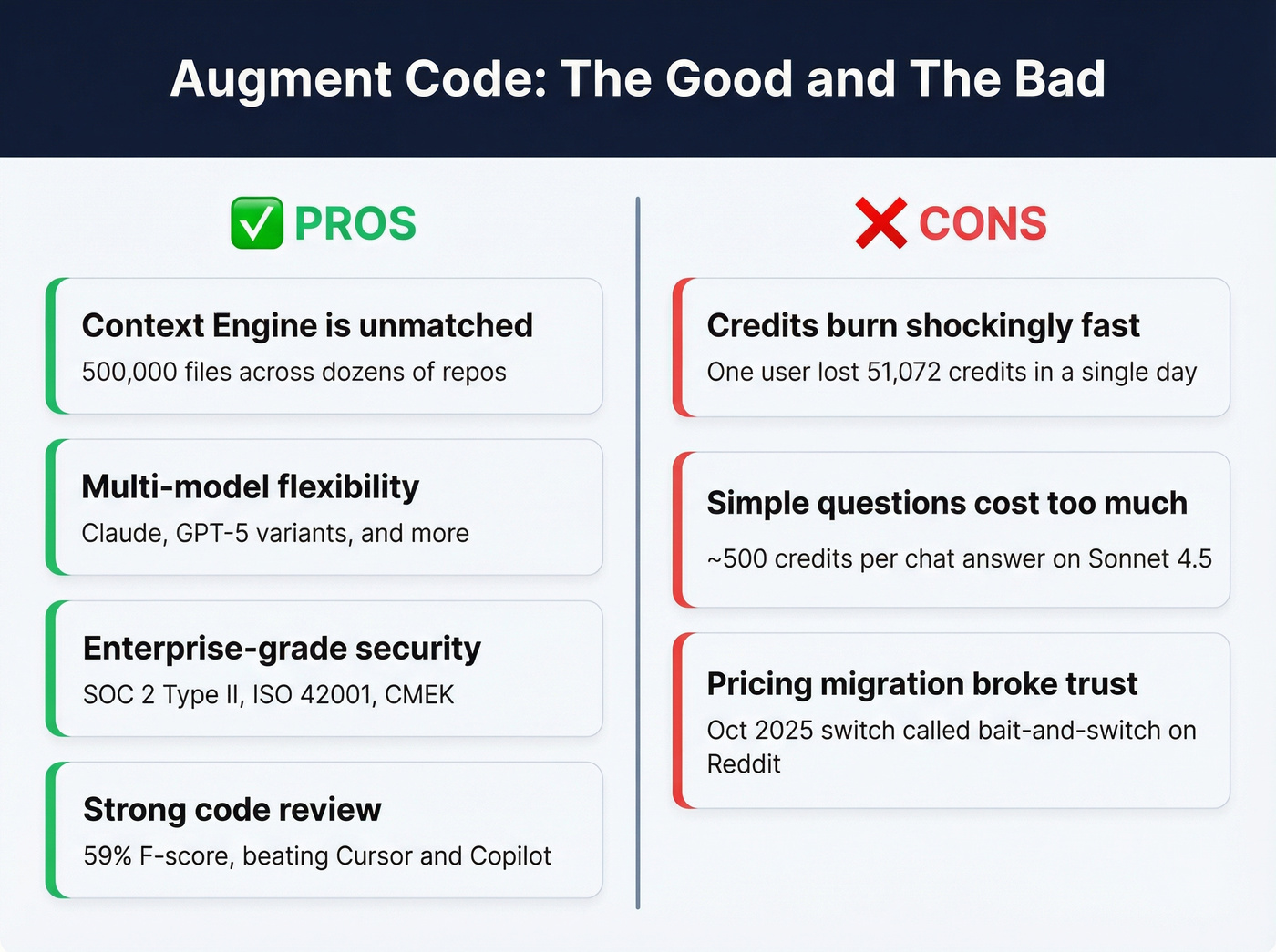 Augment Code pros and cons visual summary card