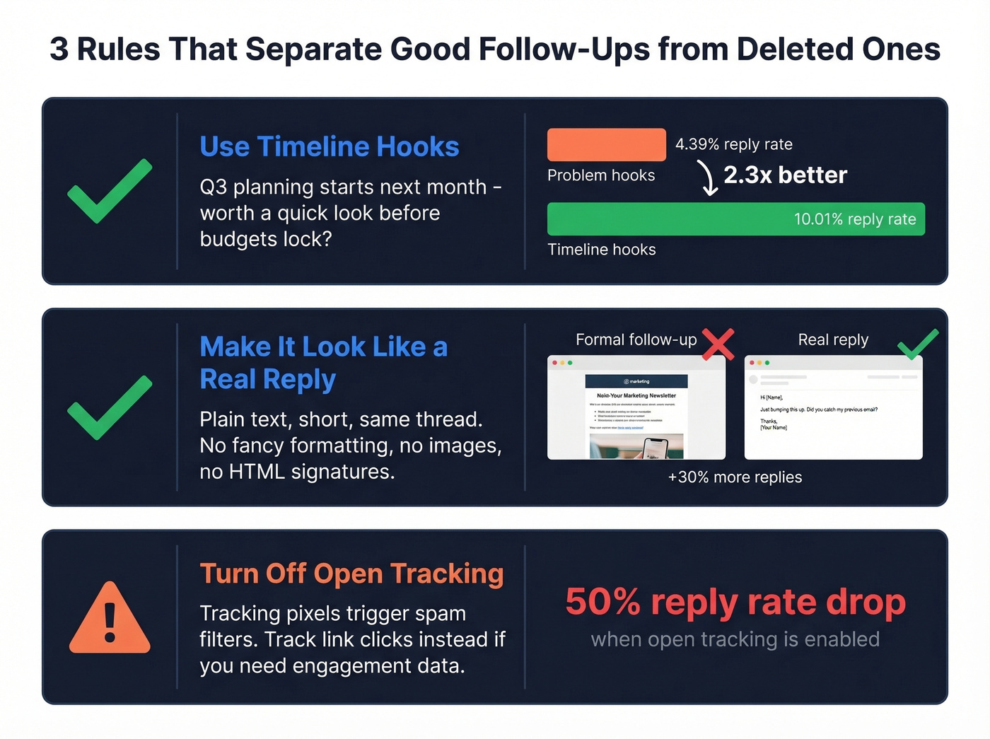 Timeline hooks vs problem hooks reply rate comparison