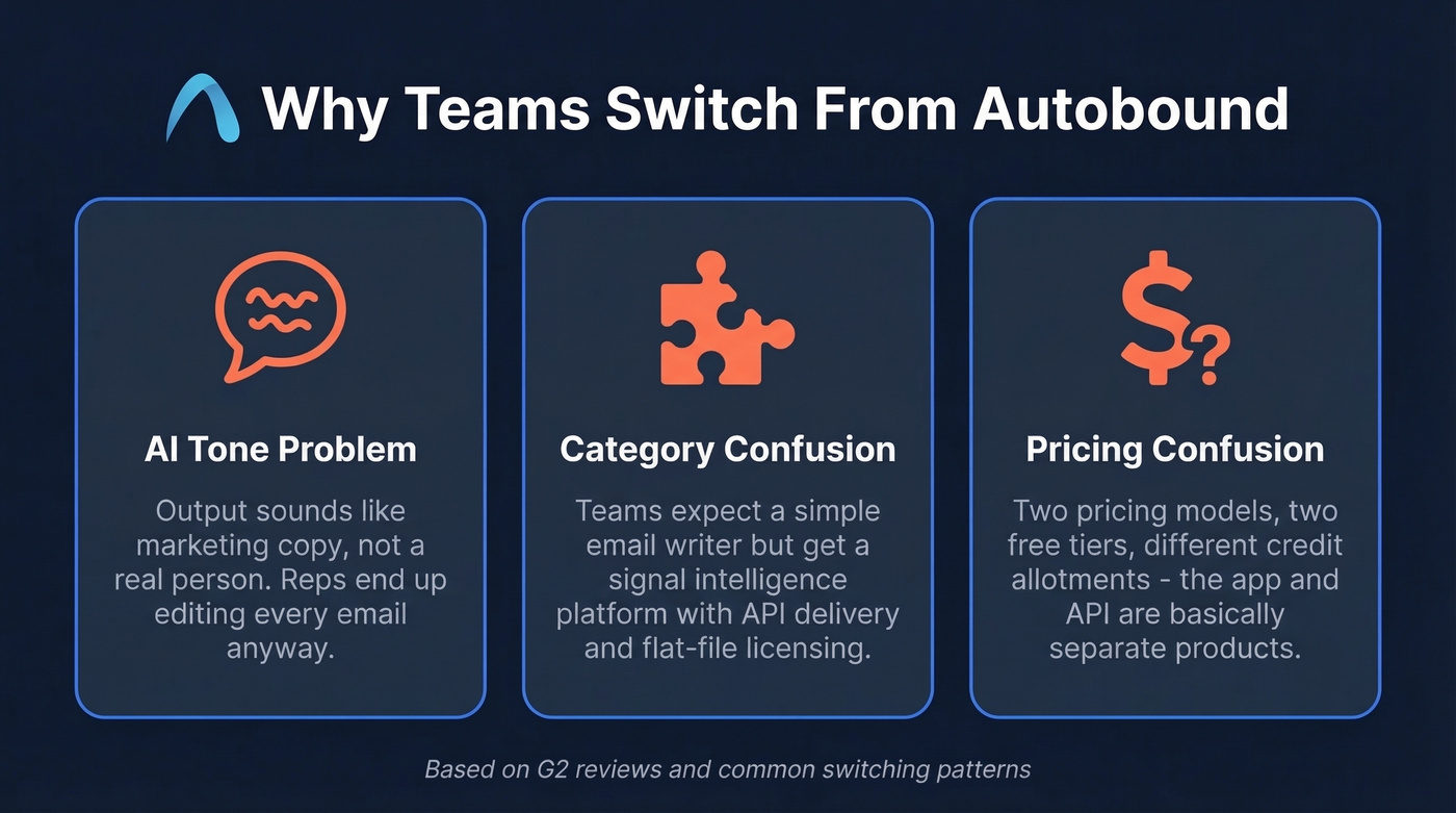 Three reasons teams switch from Autobound visualized