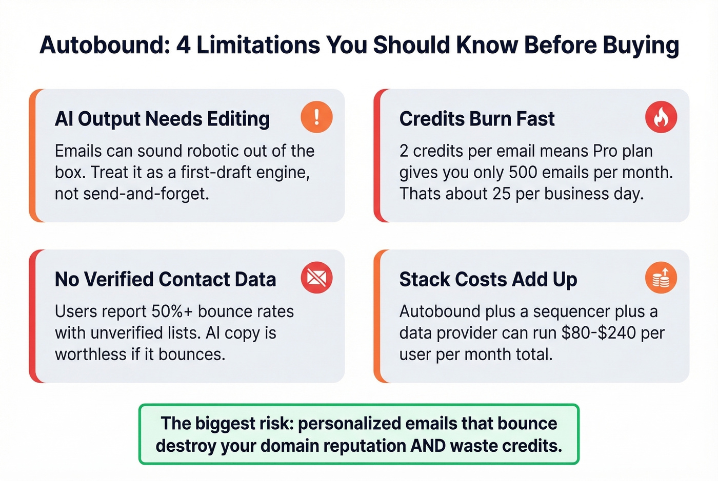 Autobound cons and limitations visual breakdown