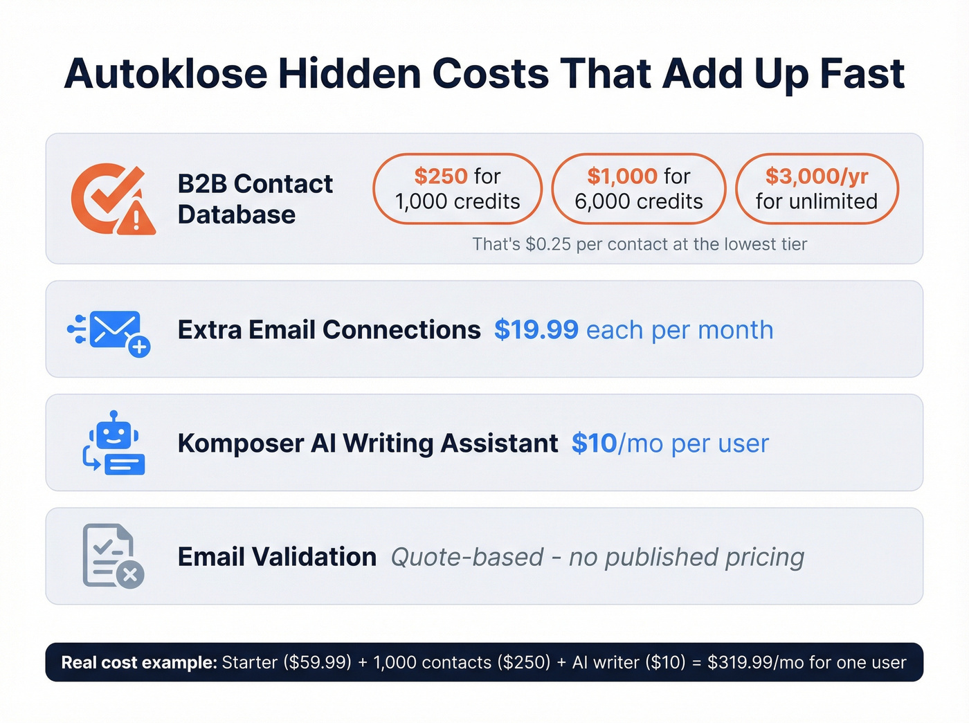 Autoklose hidden costs and add-on pricing breakdown