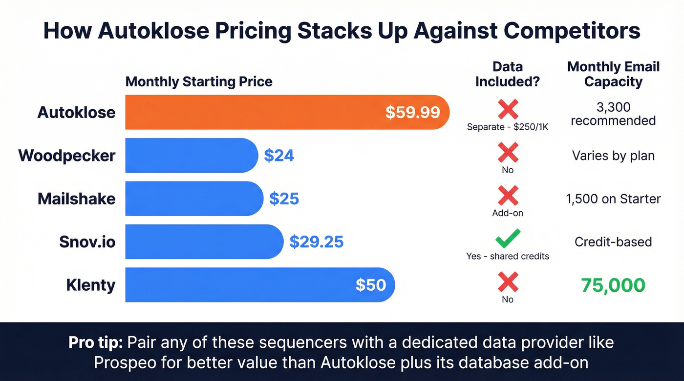 Autoklose vs competitors pricing and features comparison