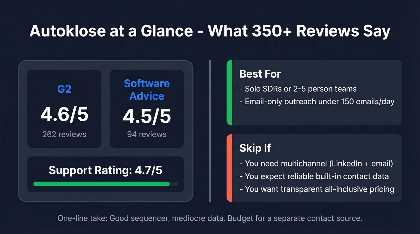 Autoklose review scores and key verdict summary