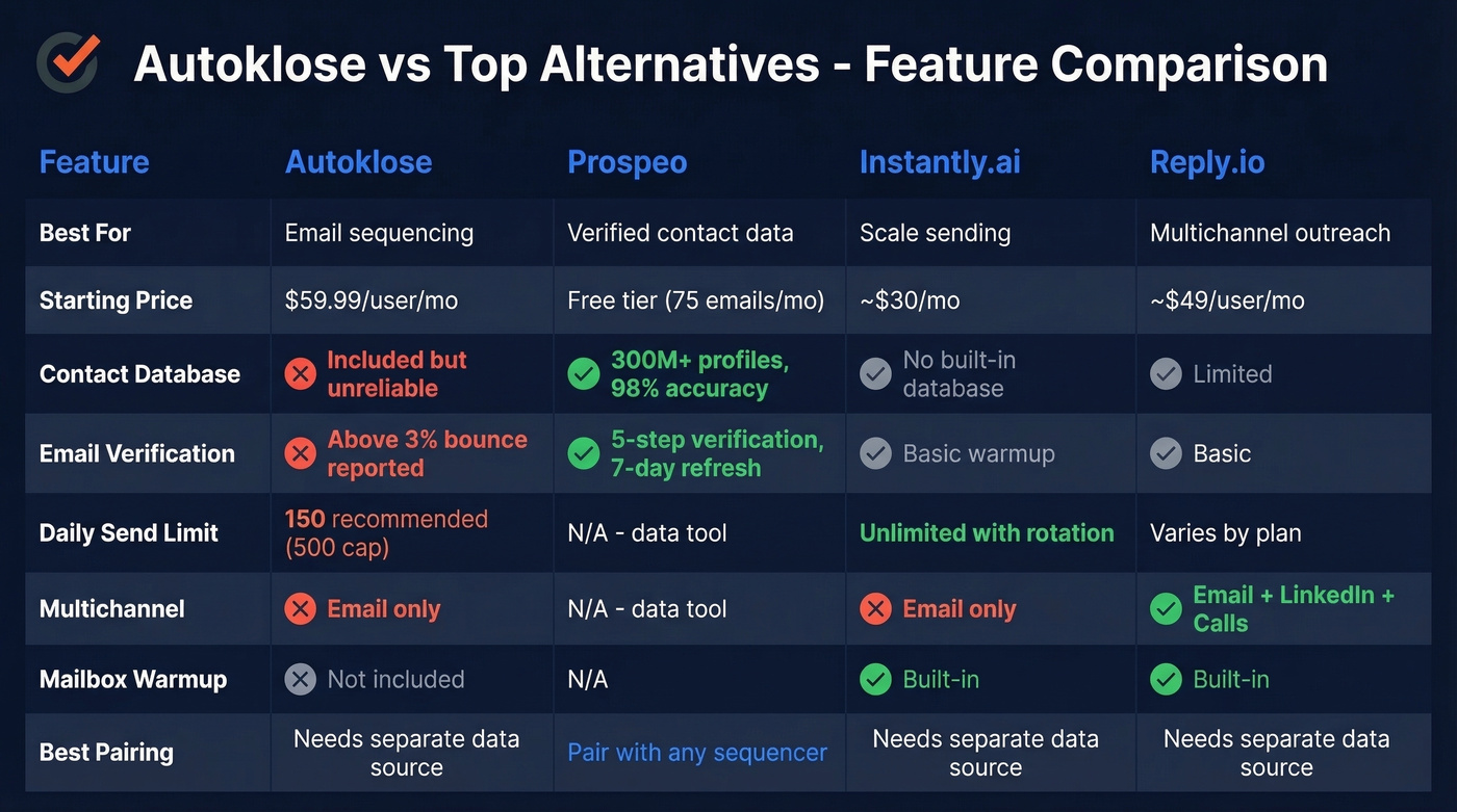 Autoklose vs alternatives feature comparison matrix