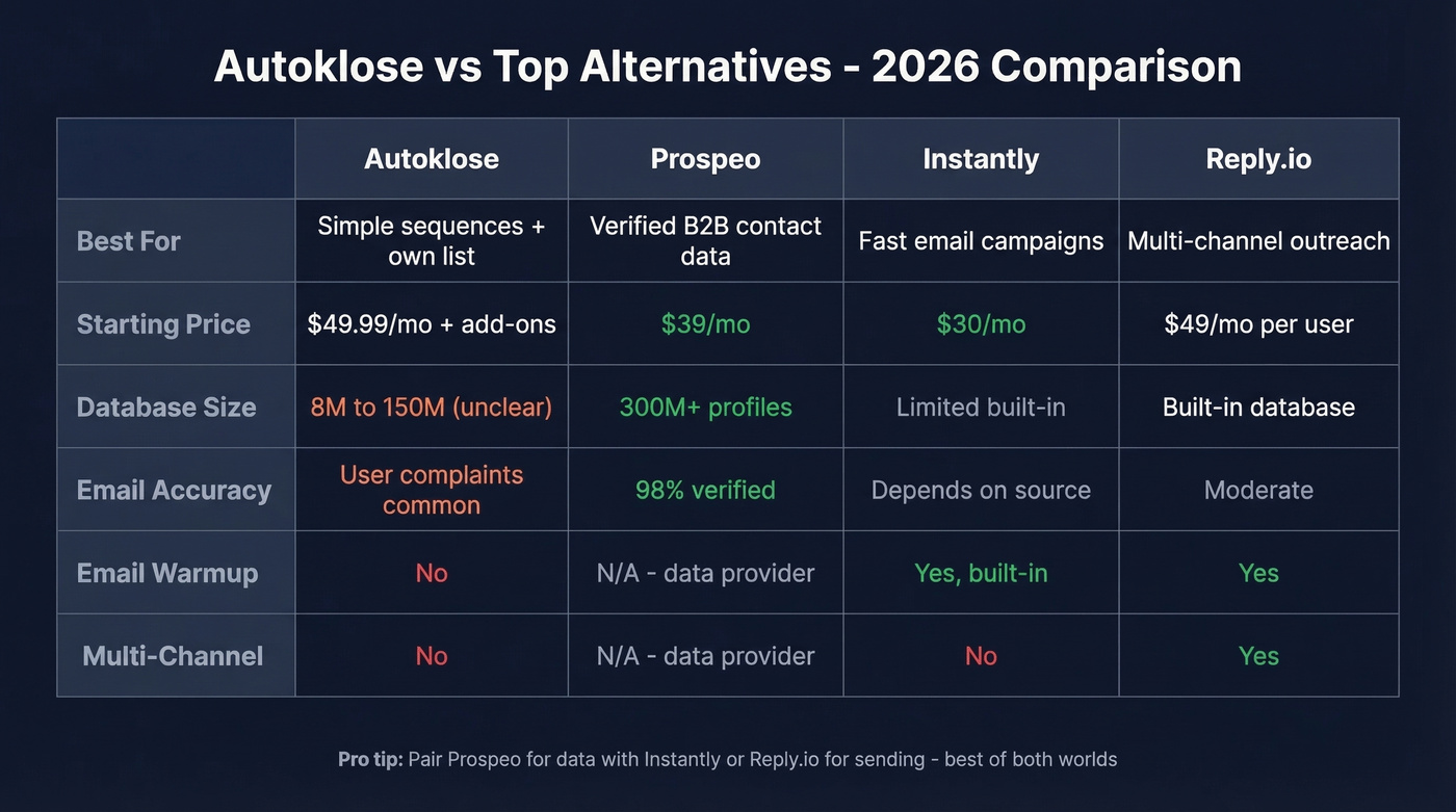 Autoklose vs alternatives feature and pricing comparison