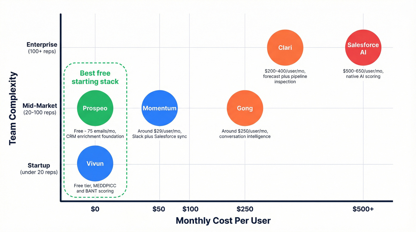 Deal review tools comparison by price and team size