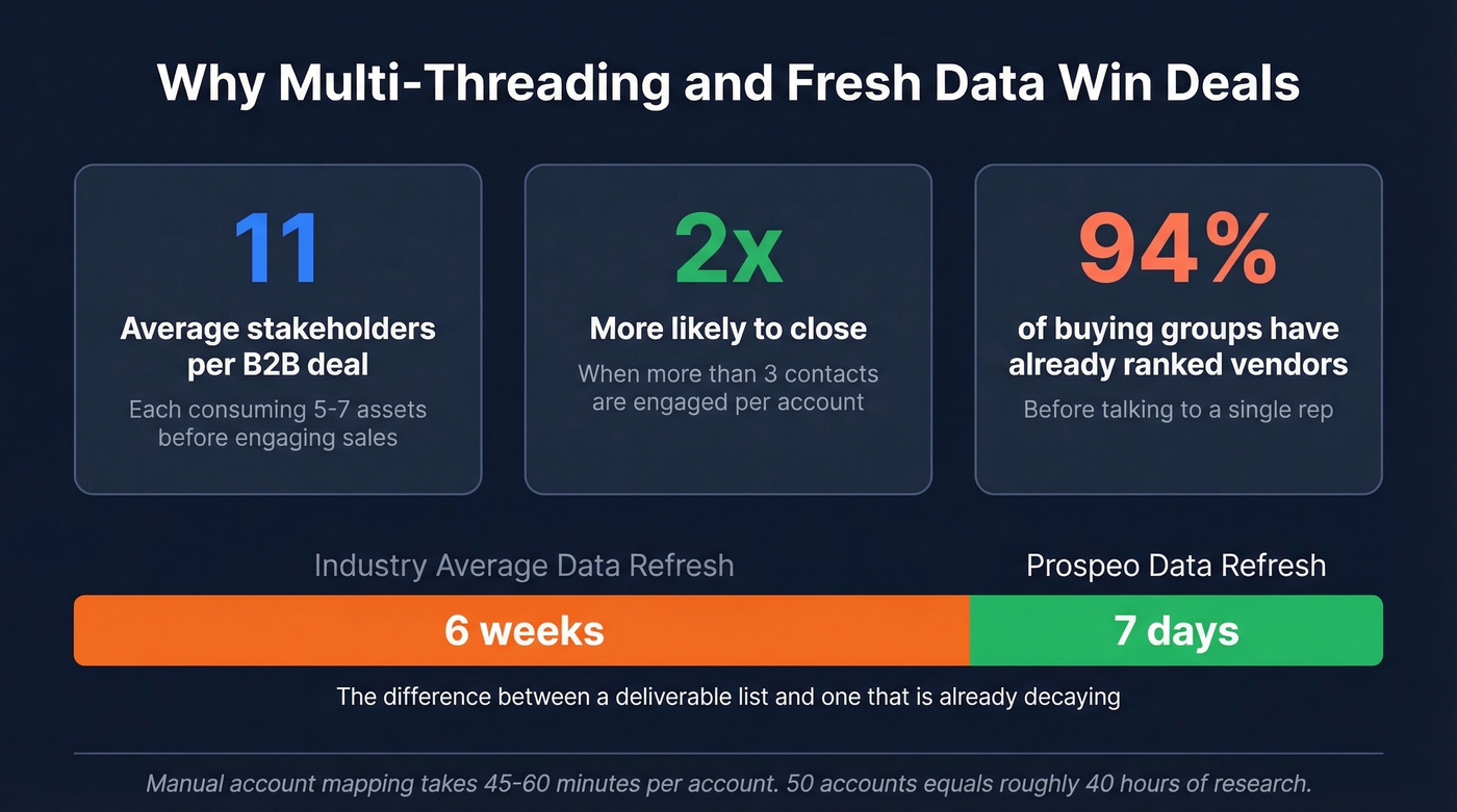 Multi-threading stats and data refresh comparison card