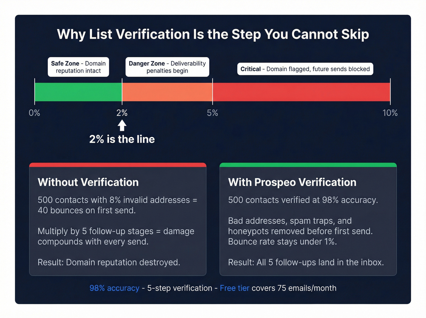 Bounce rate impact on domain reputation visual
