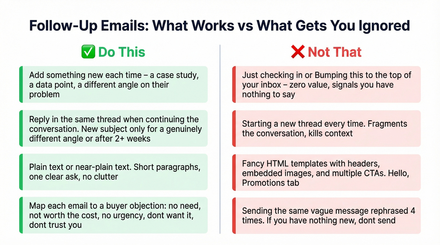 Good vs bad follow-up email practices side by side