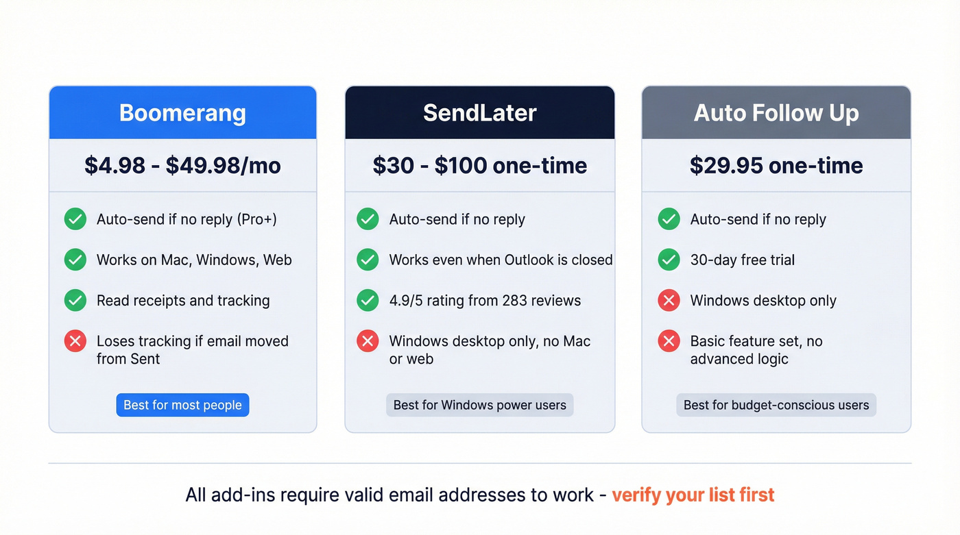 Comparison of Outlook follow-up add-ins with pricing and features