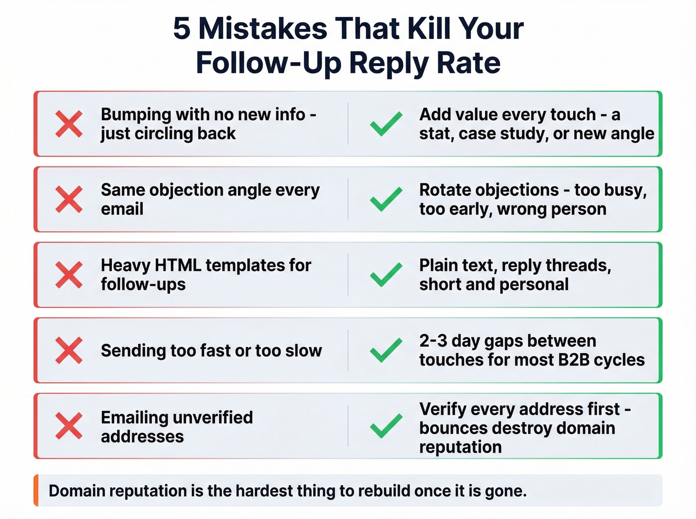 Five common follow-up mistakes with fixes