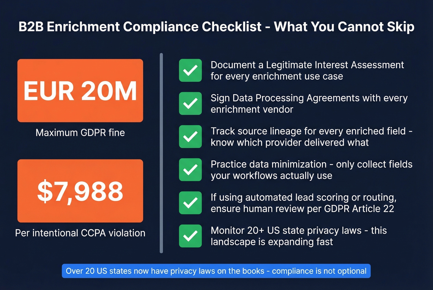 GDPR and CCPA compliance checklist for enrichment