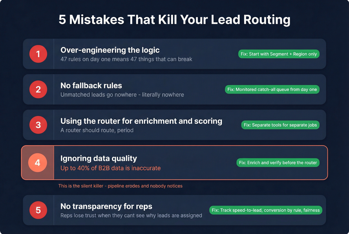 Five routing mistakes with severity indicators and fixes