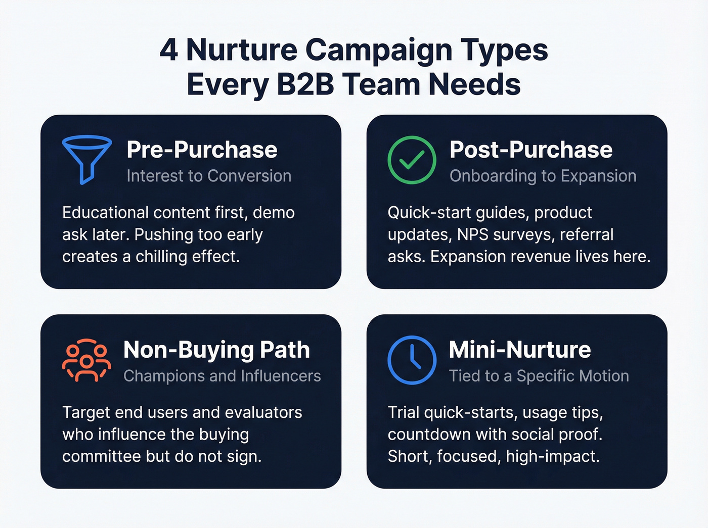 Four essential B2B nurture campaign types overview