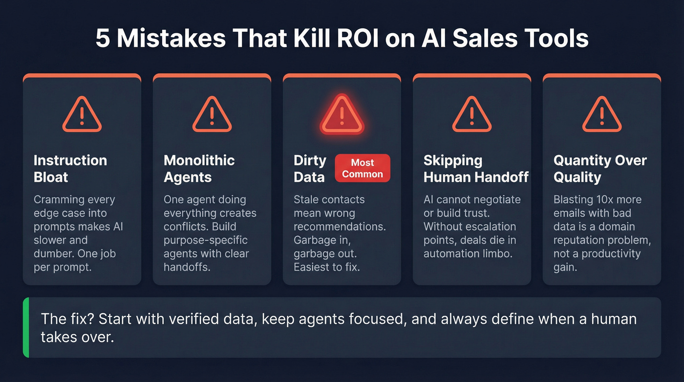 Five common AI sales tool pitfalls as visual warning cards