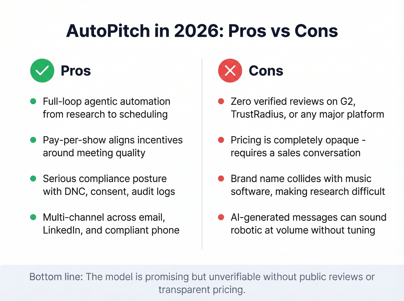 AutoPitch pros and cons visual summary card