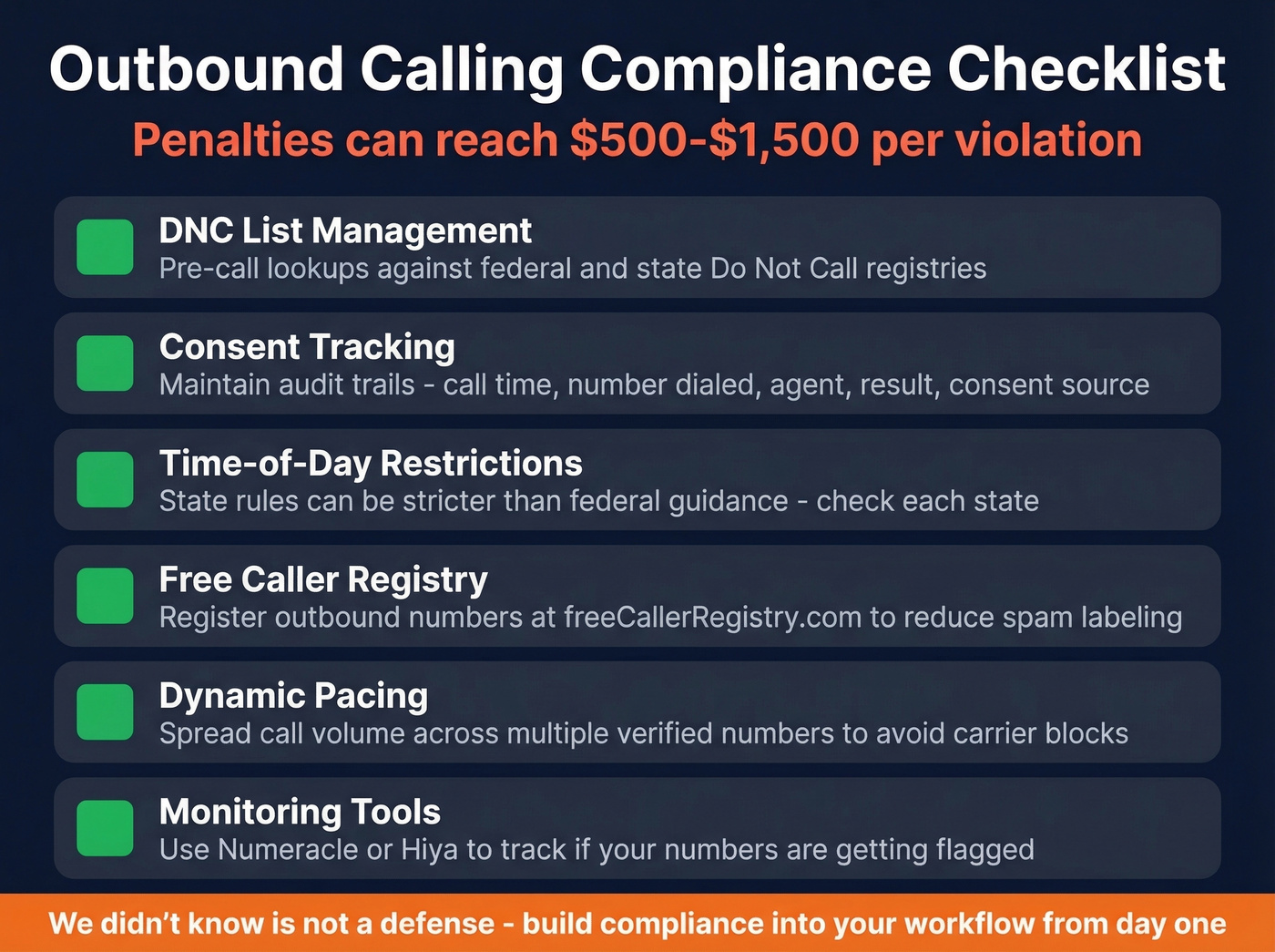 Outbound calling compliance checklist with penalty warnings