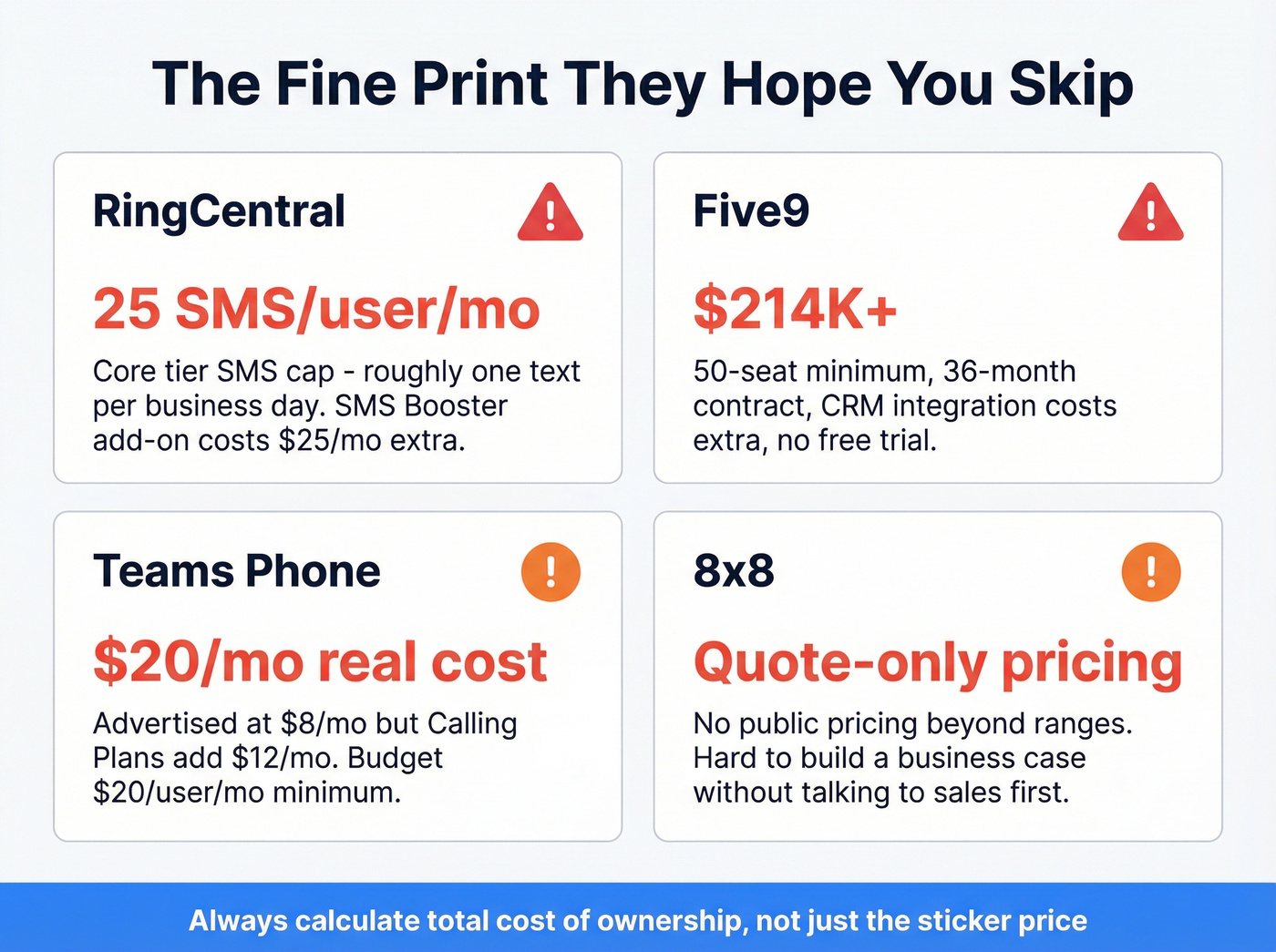 Hidden costs and gotchas for top Avaya alternatives