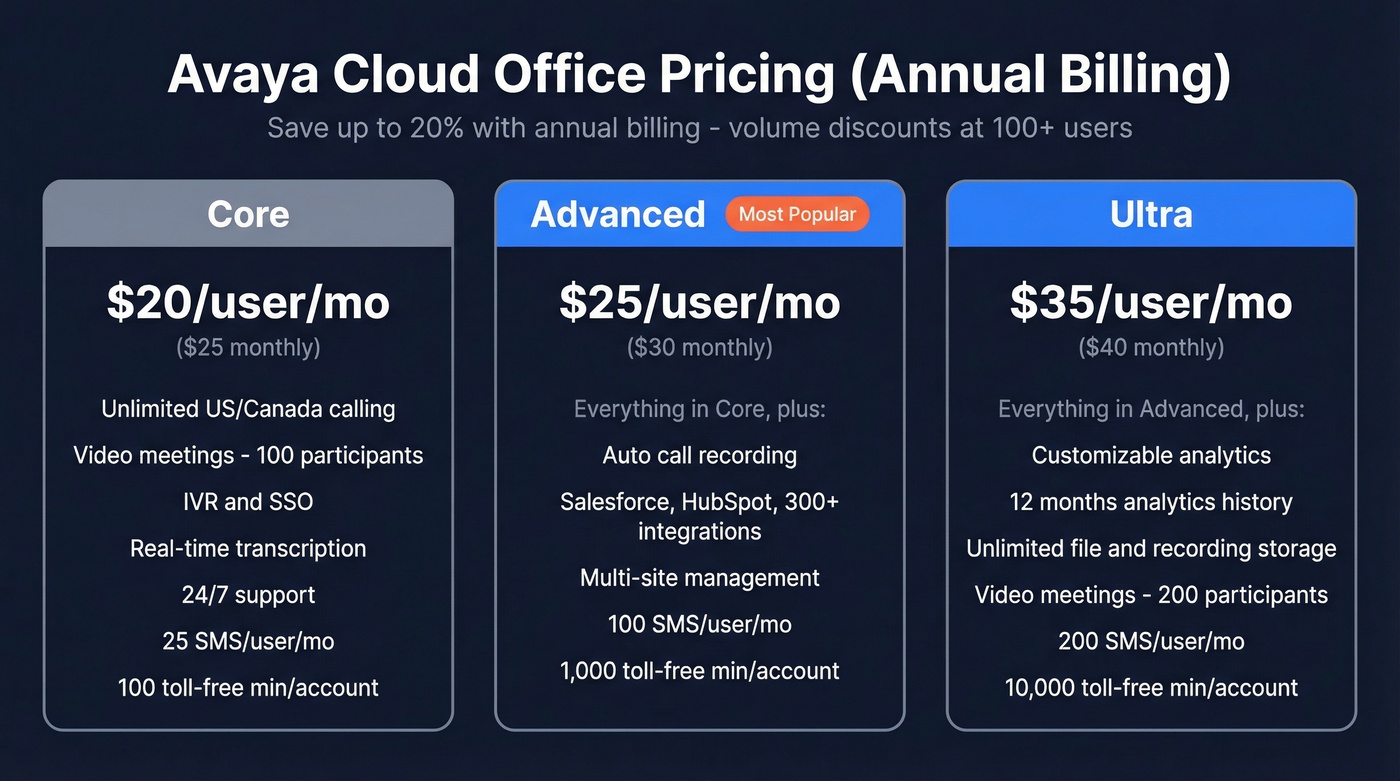 Avaya Cloud Office three-tier pricing breakdown