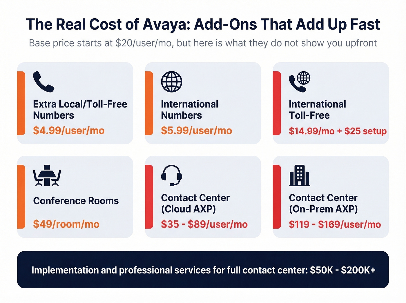 Avaya hidden costs and add-on pricing breakdown