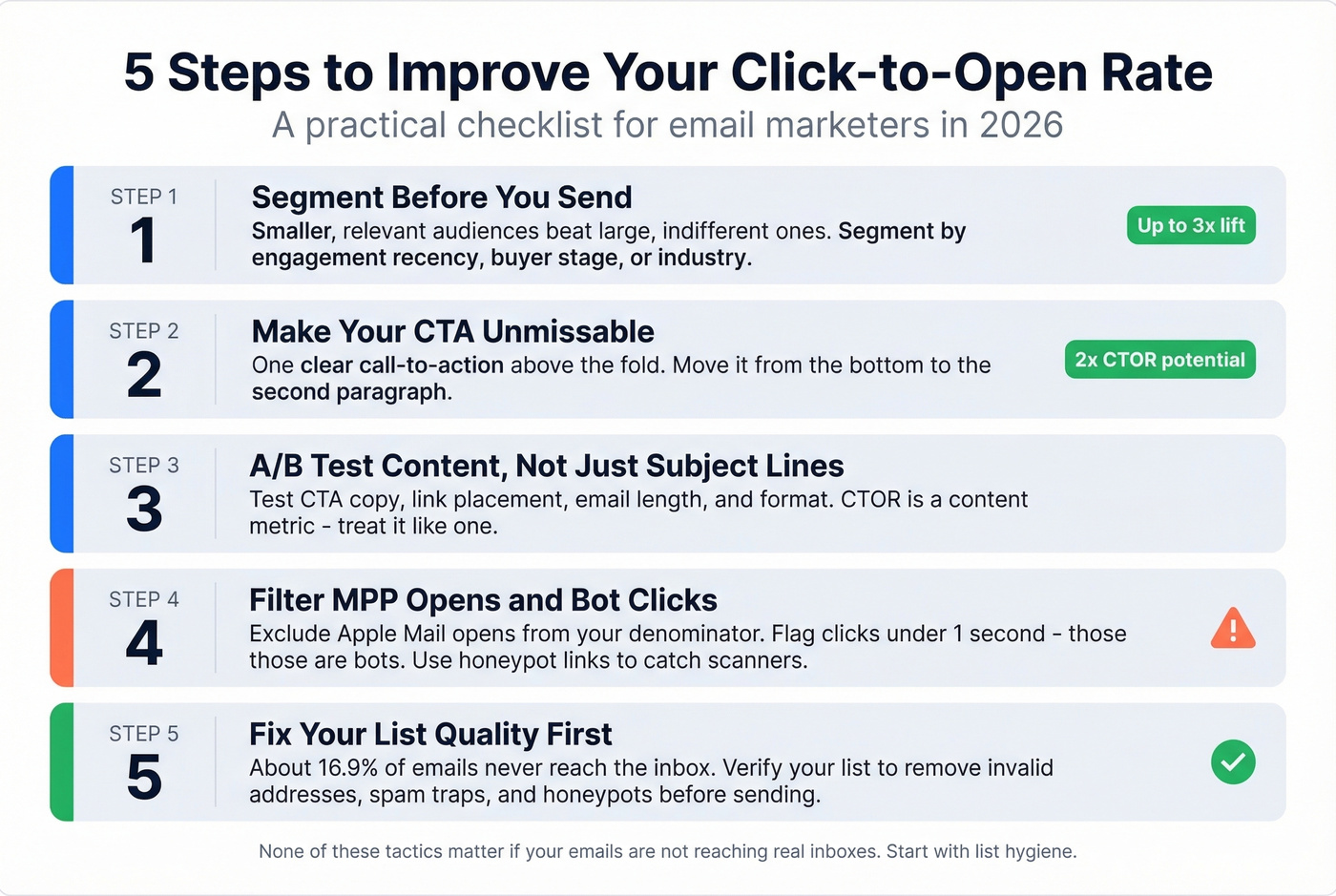 Five-step checklist to improve email CTOR