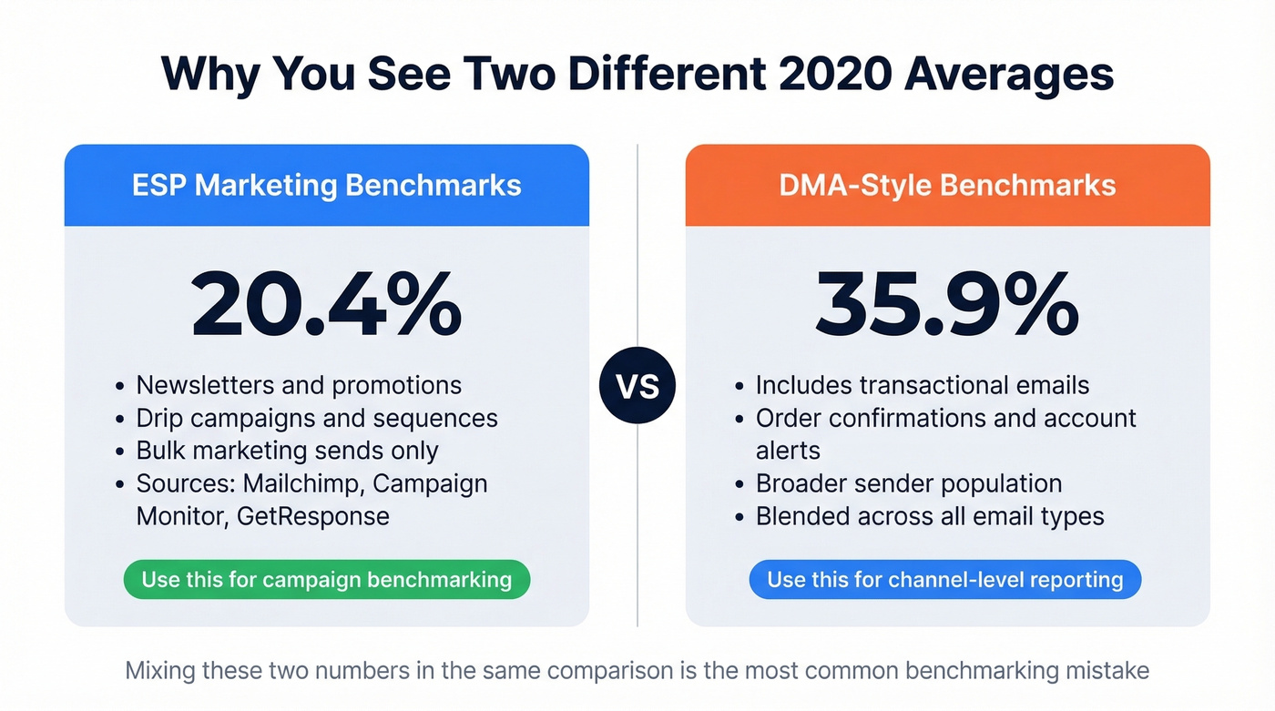 ESP vs DMA benchmark methodology comparison diagram
