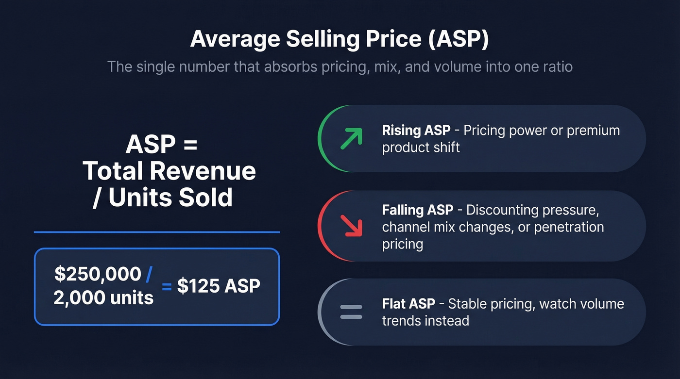 ASP formula breakdown with visual example calculation