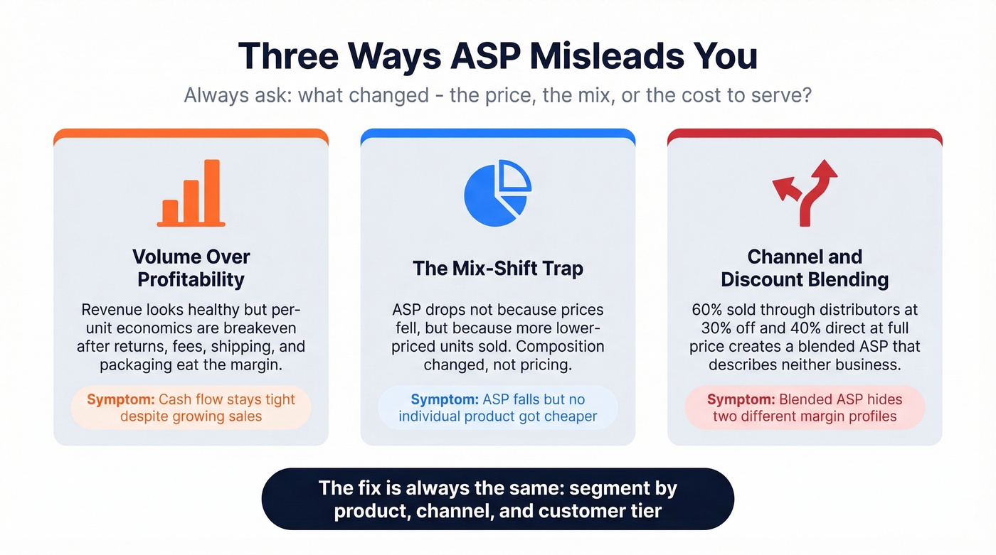Three ways ASP misleads teams with diagnostic questions