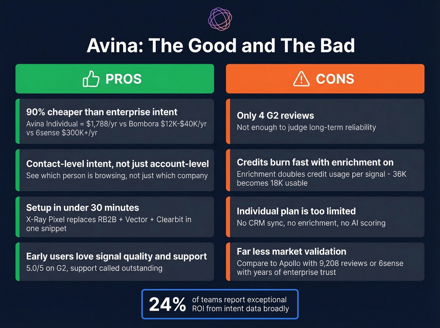 Avina pros and cons visual summary with key stats