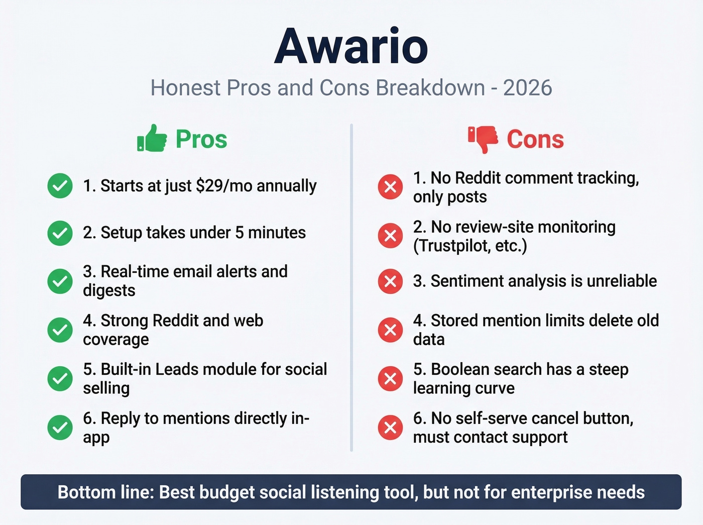 Awario pros versus cons visual summary card
