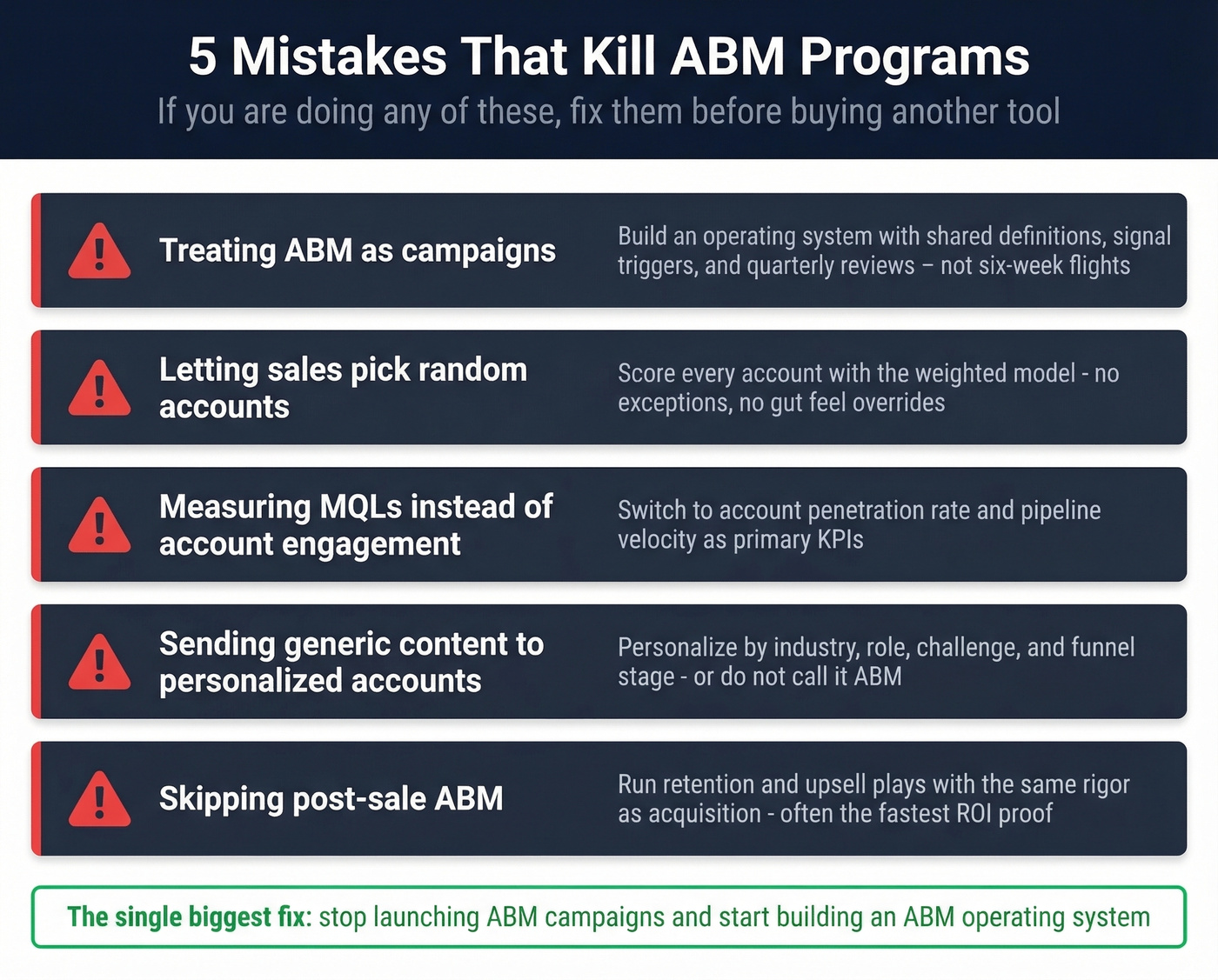 Five ABM program killers with warning indicators