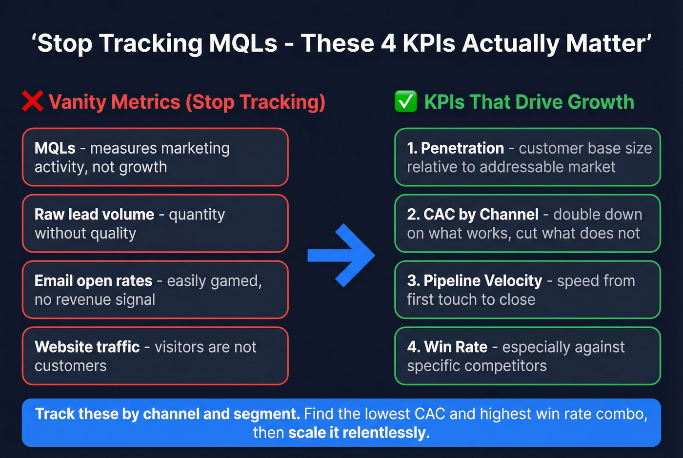 Four KPIs that matter vs vanity metrics comparison
