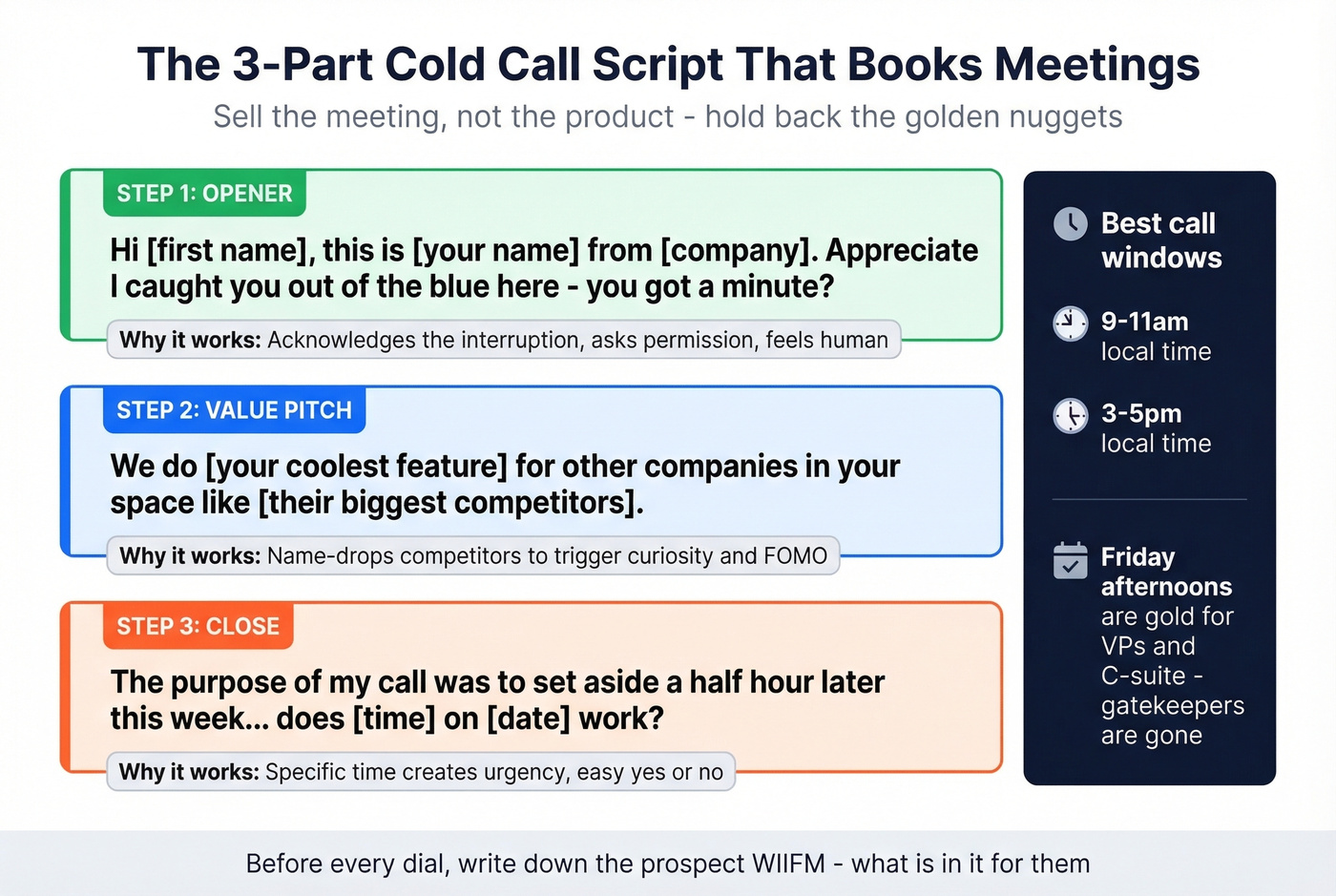 Cold call script framework with opener, value pitch, and close
