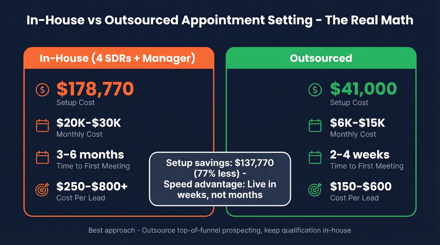 In-house versus outsourced appointment setting cost comparison