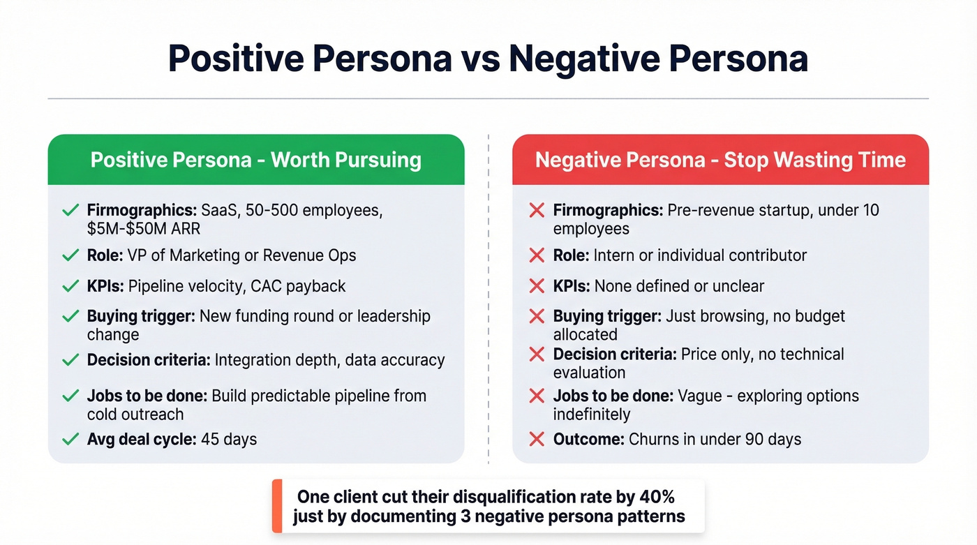Positive persona vs negative persona comparison card