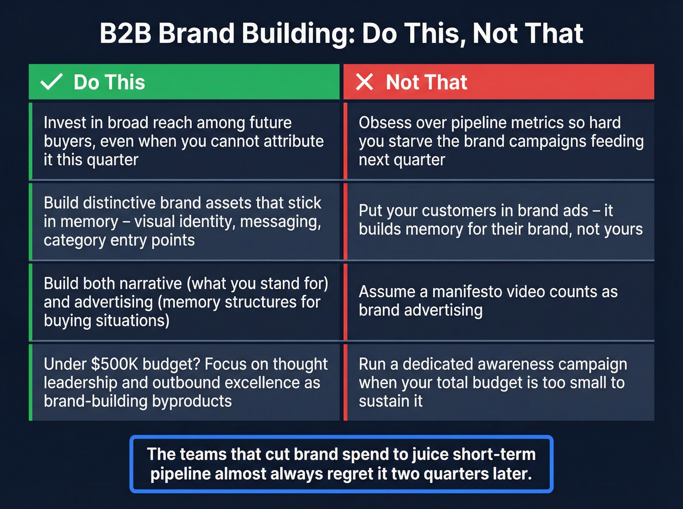 Do this not that guide for B2B brand building