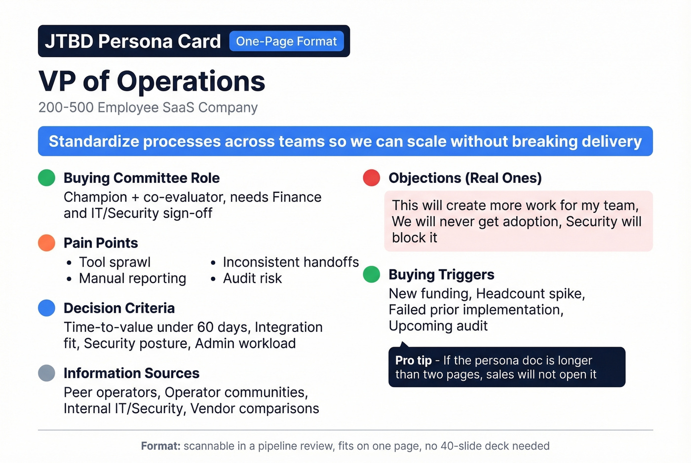 JTBD persona card template for VP of Operations