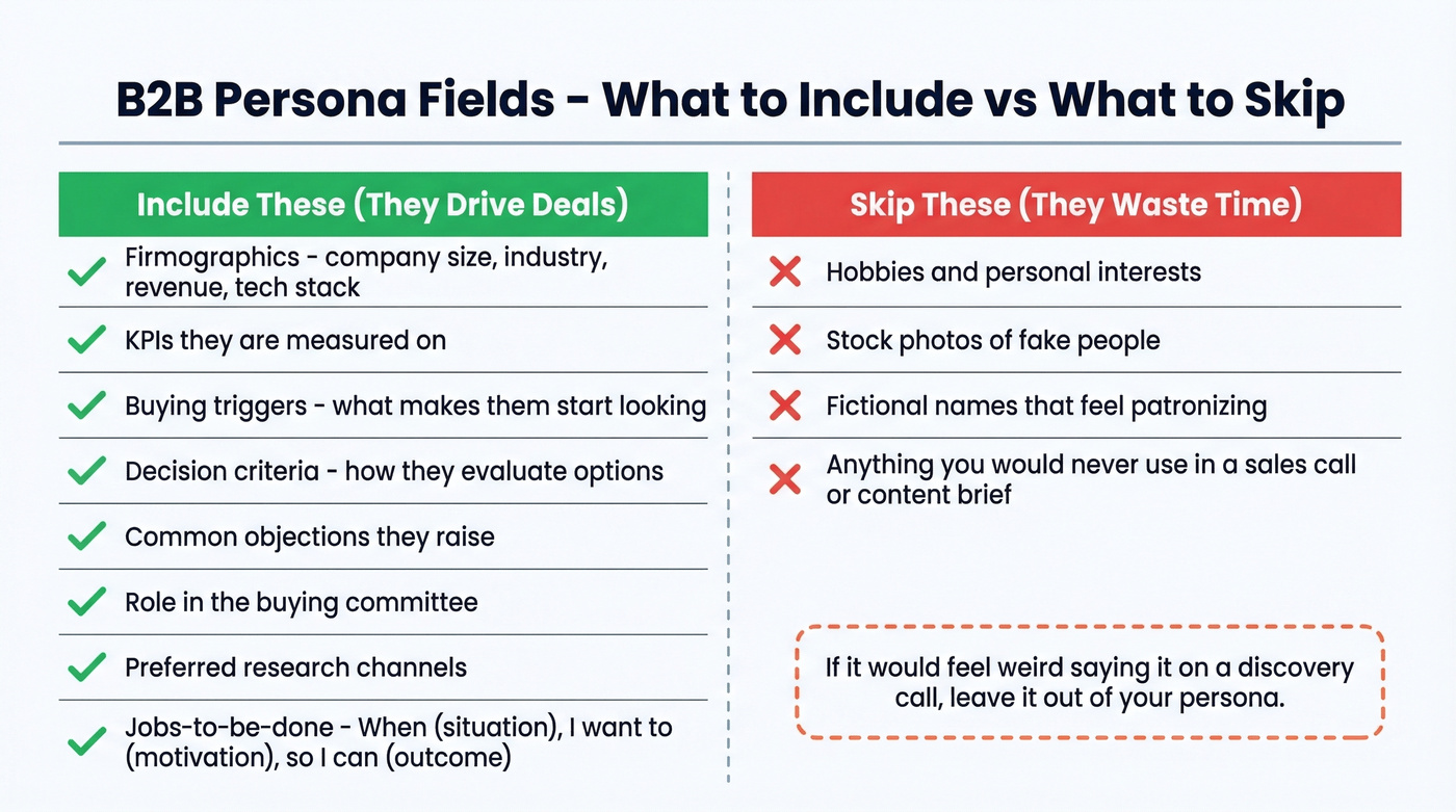Required vs excluded fields for B2B personas